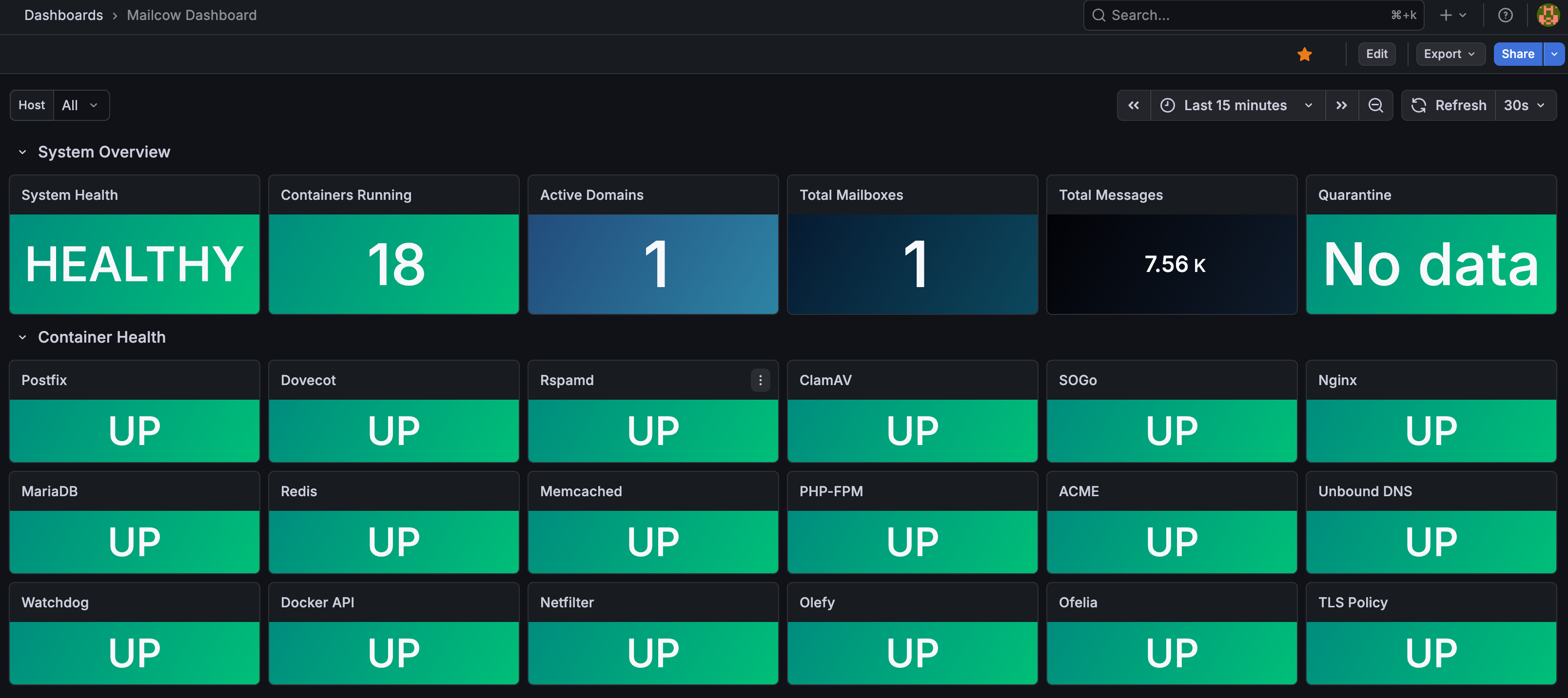 An image showing a Grafana dashboard with metrics for a Mailcow mail server.